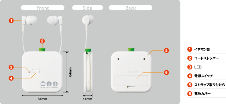 (1)イヤホン部 (2)コードストッパー (3)LED (4)電源スイッチ (5)ストラップ取り付け穴 (6)電池カバー