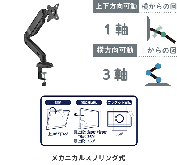 メカニカルスプリング式