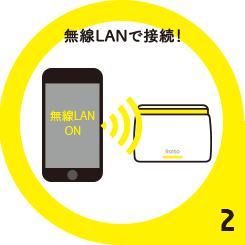 無線LANで接続