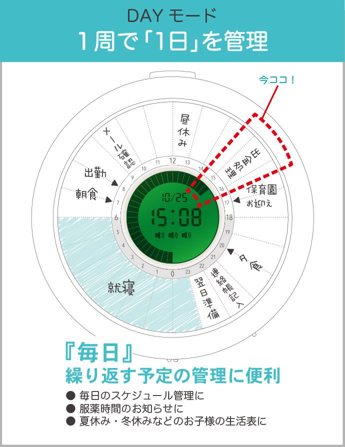 DAYモード 1周で1日を管理 『毎日』繰り返す予定の管理に便利 ●毎日のスケジュール管理に ●服薬時間のお知らせに ●夏休み・冬休みなどのお子様の生活表に