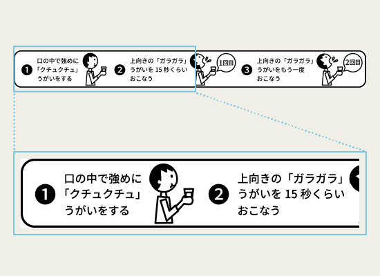 イラストと文字でうがいの手順を表示したラベル