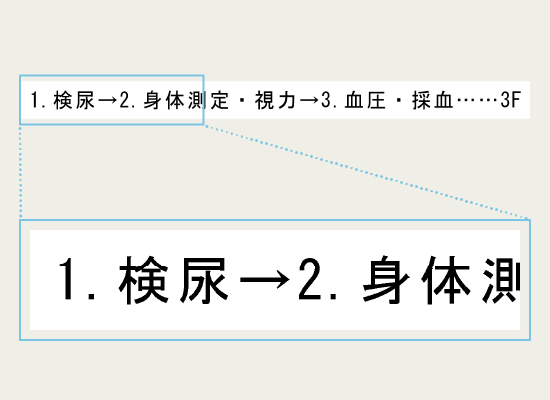 健康診断の順番を表示したラベル