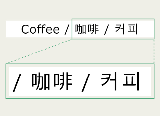 3カ国語で「コーヒー」と表示したラベル