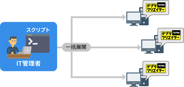 サイレントインストールに関するイメージ図