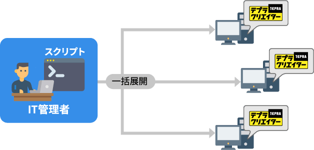 サイレントインストールに関するイメージ図