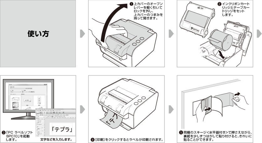 「使い方」（1）上カバーのオープンレバーを軽く引いてロックを外し、上カバーのつまみを持って開きます。→（2）インクリボンカートリッジとテープカートリッジをセットします。→（3）「PC ラベルソフトSPC10」を起動します。文字などを入力します。→（4）[印刷]をクリックするとラベルが印刷されます。→（5）同梱のスキージ＜水平器付き＞で押さえながら、裏紙を少しずつはがして貼り付けると、きれいに貼ることができます。