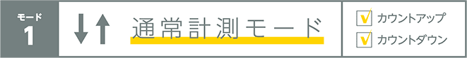 モード1 通常計測モード