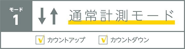 モード1 通常計測モード