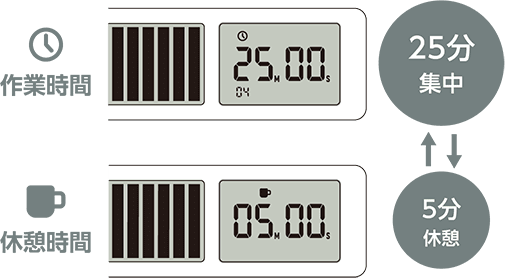 作業時間 / 休憩時間