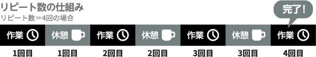 ビジュアルタイマー リピート数の仕組み