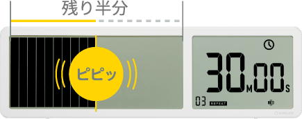 大型タイマーVBT100(計測半分通知機能)の通知タイミングのイメージ