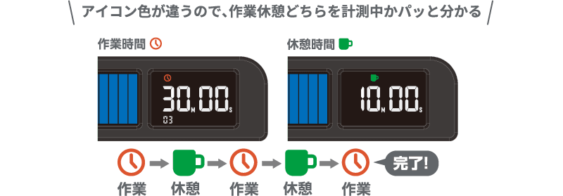 アイコン色が違うので、作業休憩どちらを計測中かパッと分かる