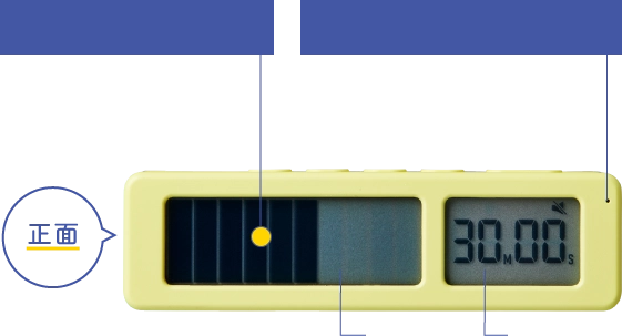 VBT5の正面