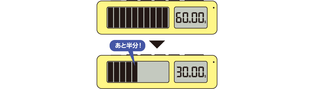 ビジュアルバータイマー プチ VBT5 | 通常計測モード | 表示例