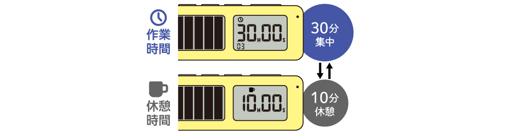 ビジュアルバータイマー プチ VBT5 | リピート計測モード | 表示例