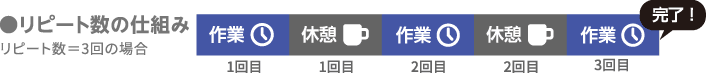 リピート数の仕組み