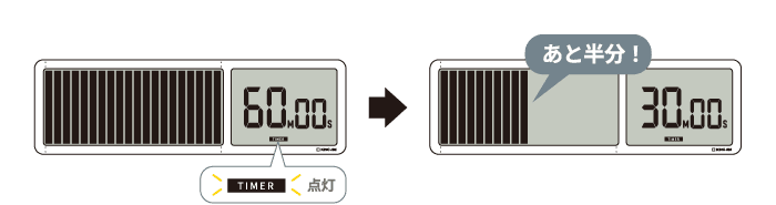 大型タイマーVBT100(通常計測)の表示イメージ