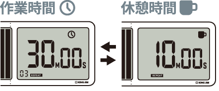 大型タイマーVBT100(リピート計測)の表示イメージ(作業時間/休憩時間)
