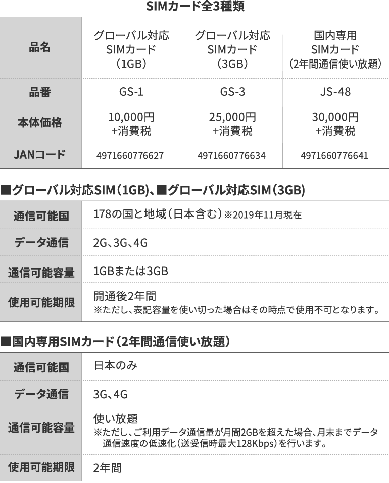 製品仕様（専用SIMカード）