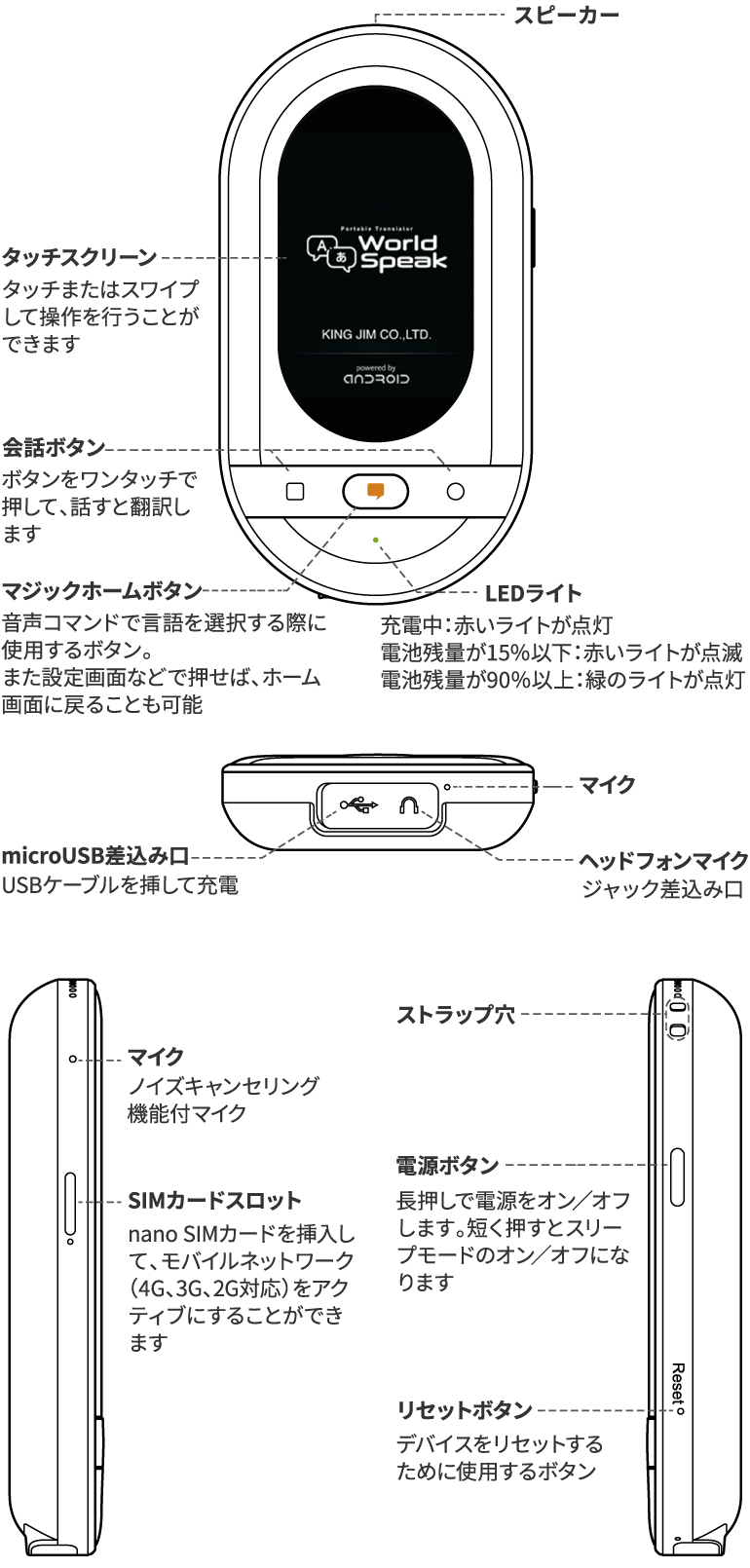 製品本機：各部の名称
