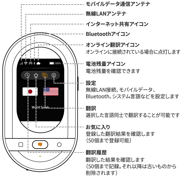 液晶パネル：各部の名称