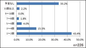 忘年会・新年会の帰路に関する意識調査_4