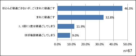 忘年会・新年会の帰路に関する意識調査_5