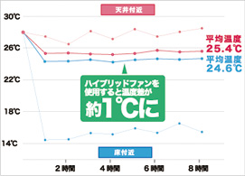 ハイブリッド・ファン シリーズ | ファイルとテプラのキングジム