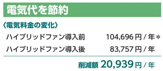 ハイブリッド・ファン シリーズ | ファイルとテプラのキングジム